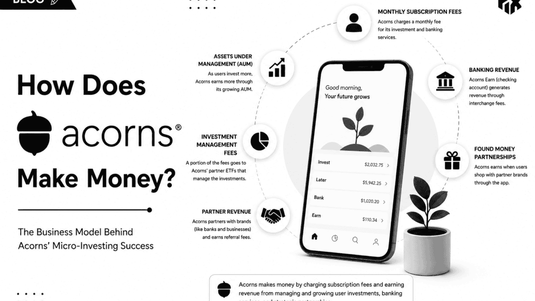 How Does Acorns Make Money? Full Business Model Explained (2026) 17 image 11