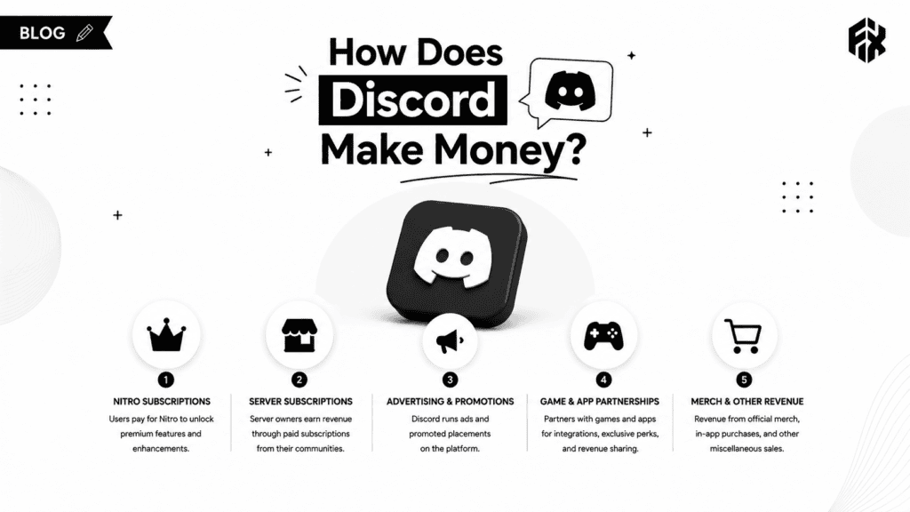 How Does Discord Make Money? 2026 Revenue Breakdown 2 how does Discord make money