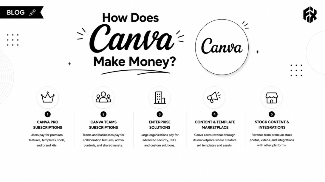 How Does Canva Make Money? 2026 Revenue Breakdown 11 image 16