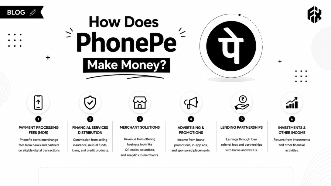 How Does PhonePe Make Money? 101 Revenue Breakdown 5 image 1