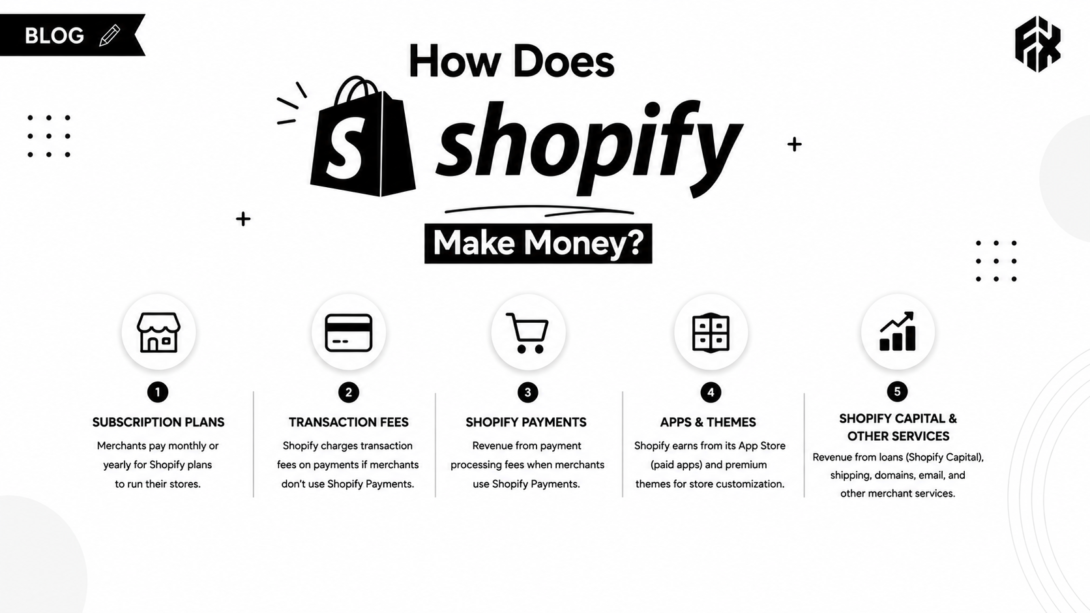 How Does Shopify Make Money? 101 Revenue Breakdown 7 image