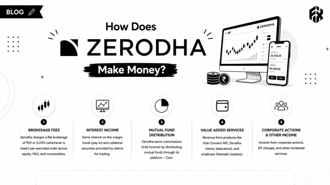 How Does Zerodha Make Money? 101 Revenue Breakdown 3 image 2