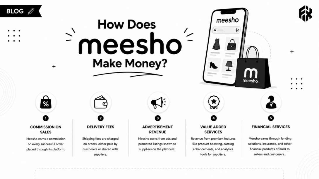 How Does Meesho Make Money? 101 Revenue Breakdown 1 image 3